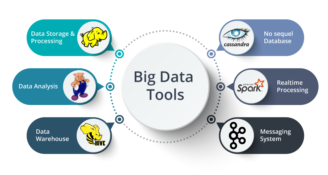 Big data. Big data данные. Технологии больших данных big data. Анализ больших данных big data. Bigdata компания otzyvy best company bigdata